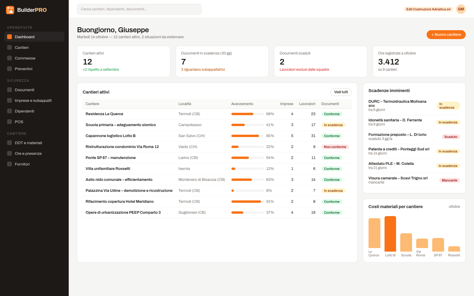 Dashboard di BuilderPRO con cantieri attivi, scadenze documenti e costi materiali