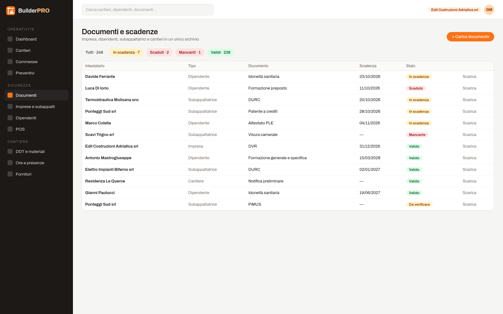 Scadenzario dei documenti di sicurezza di impresa, dipendenti e subappaltatrici